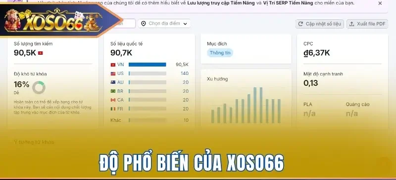 Độ phổ biến của Xoso66